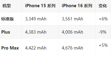 多文镇苹果16维修分享iPhone16/Pro系列机模再曝光