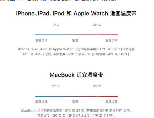 多文镇苹果13维修分享iPhone 13耗电越来越快怎么办 