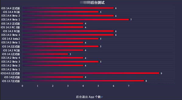 多文镇苹果手机维修分享iOS14.5beta1续航怎么样 